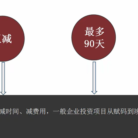 图解企业投资项目制度改革，聚焦“最多90天”