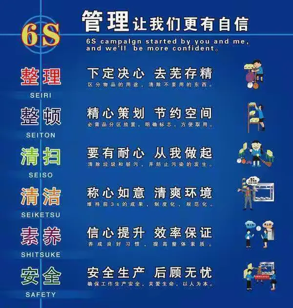 首先，我们来先了解一下什么是6s。6s标准化管理就是
