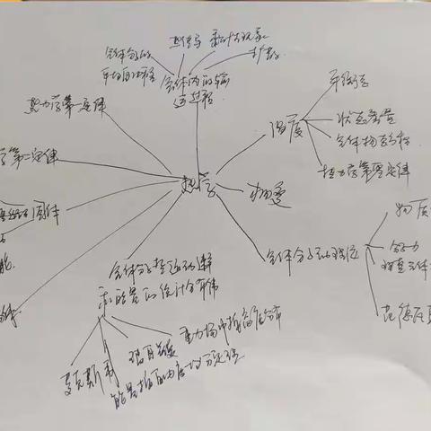 程雨萱热学知识体系图