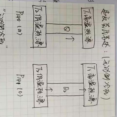 物理七班王雨萱 课前五分钟