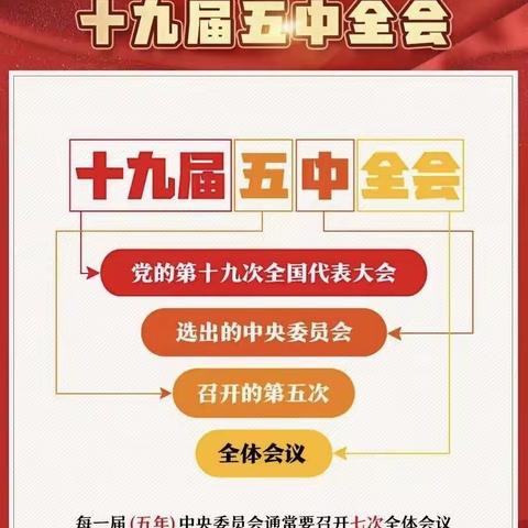 奋进新时代，开启新征程 ——万里小学少先队员学习党的十九届五中全会精神