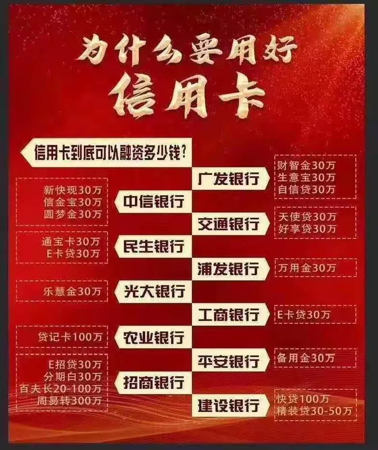 信用卡怎样用？有什么用？办了有什么好处？不办有没有坏处？为什么你不办信用卡？😁