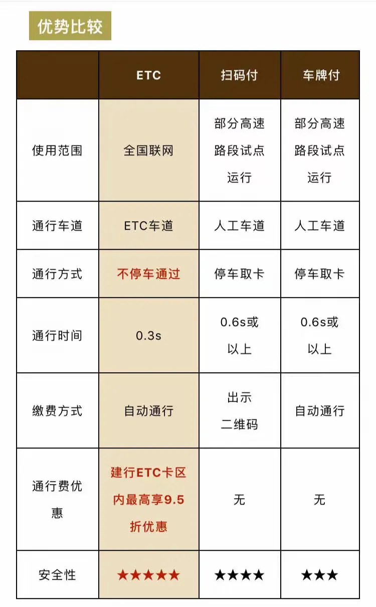 建行诚邀您开通etc