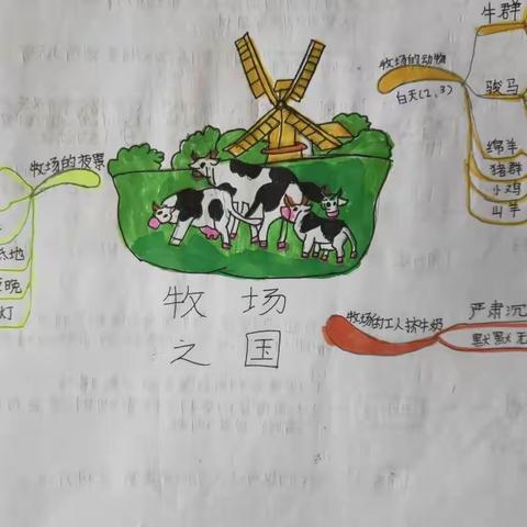 思维导图在小学语文中的应用（一）      ——吴崎崎同学作品集