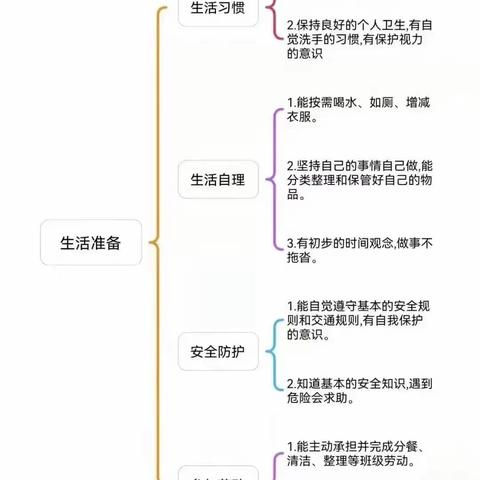 科学幼小衔接——生活准备（家长篇）