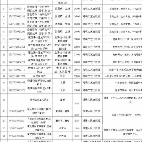 仙游县榜头象塘小学2022年寒假学习生活指导建议