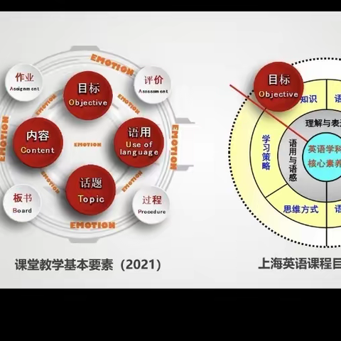 “双减”减负担，作业巧设计