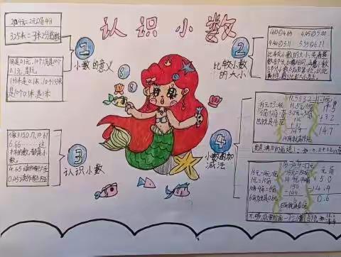 三上第八单元认识小数思维导图