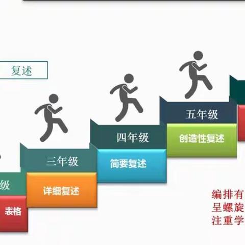 部编人教版六年级语文下册教材分析网上培训