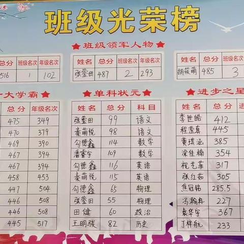美好的第六周