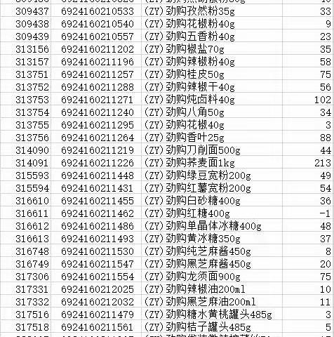保利大都会干性自有品牌陈列