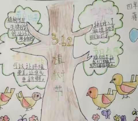 赵辛庄小学开展感恩自然植树节手抄报线上评比活动