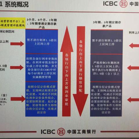 工商银行存款利率定价策略助你财富保值增值