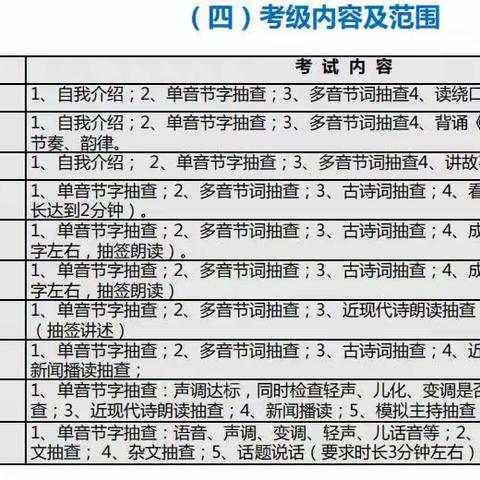 王雷口才★播音主持考级报送要求