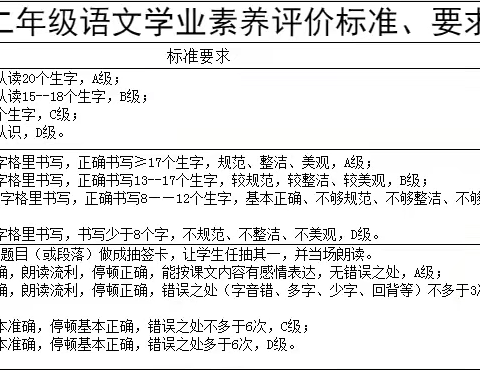 A减负提质多元评价 成长赋能竞展风华 -枣强县第六小学以“多元”落实“双减”教学活动札记之学科(九)