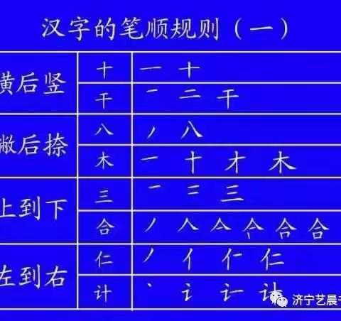 练字干货—田字格里的汉字（三）