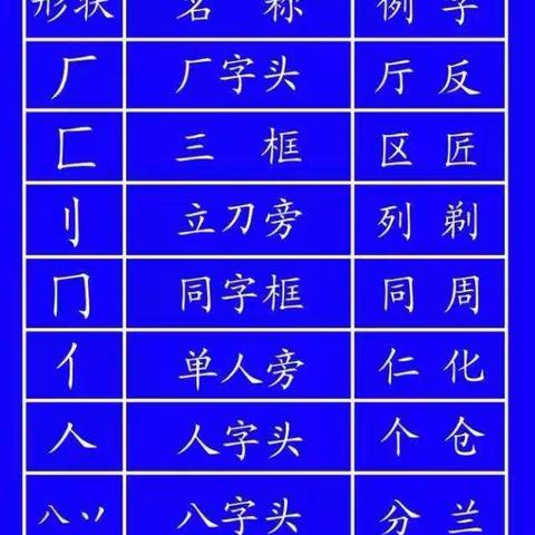 练字干货—田字格里的汉字（二）