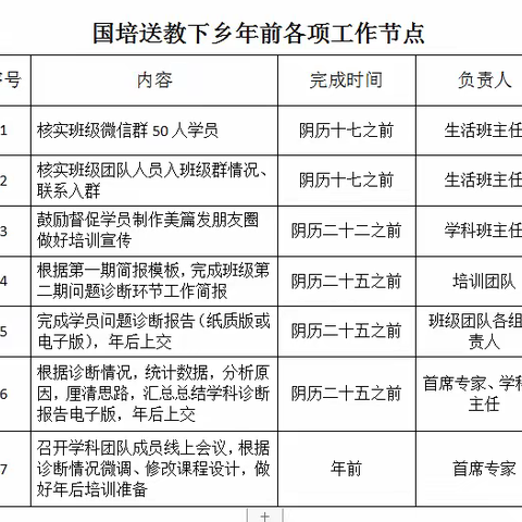 初心不忘使命记，国培前行共砥砺——2022年小学英语（2）班国培