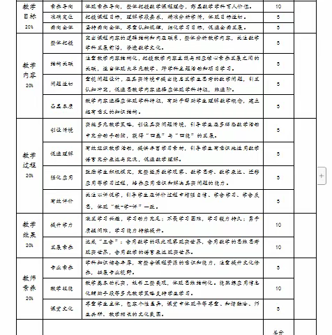 凝心聚力，砥砺前行                  ——记东庐小学数学组开展第一次教研活动