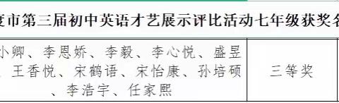 Fly Your Dream,Fly With English! --同和中学学子才艺展示创佳绩