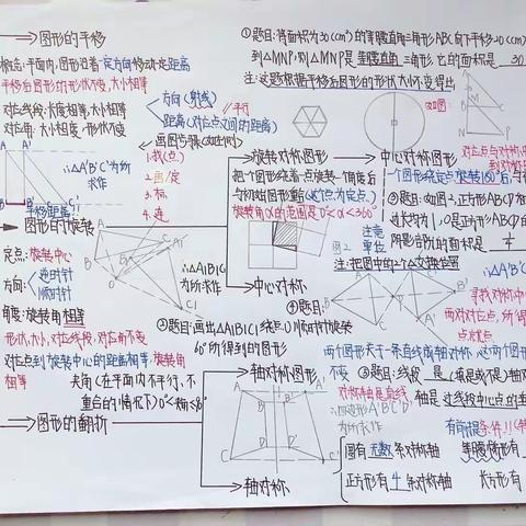 七年级上（第十一章复习思维导图）