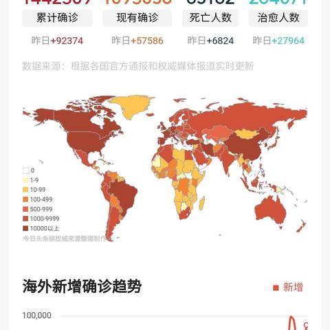 我们是不是高估了欧美国家人民的科学素养和逻辑思维能力？