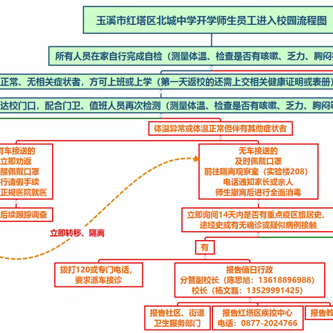 敬学以成大器，问道而立高峰——红塔区联合督查组、区教体局开学督导检查组到北城中学开展督导检查