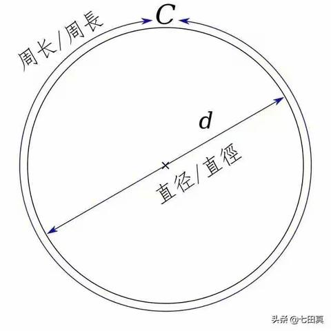 五一小之圆的故事