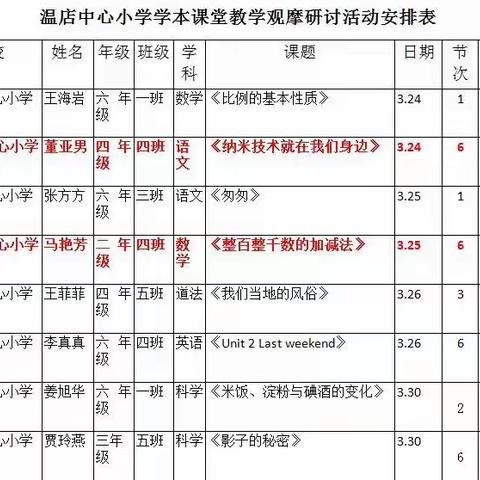 春暖花开，学本正当时。--温店镇中心小学“学本教学”纪实