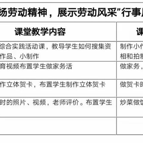 特别的线上教学“校园生活”                   综合实践活动科组