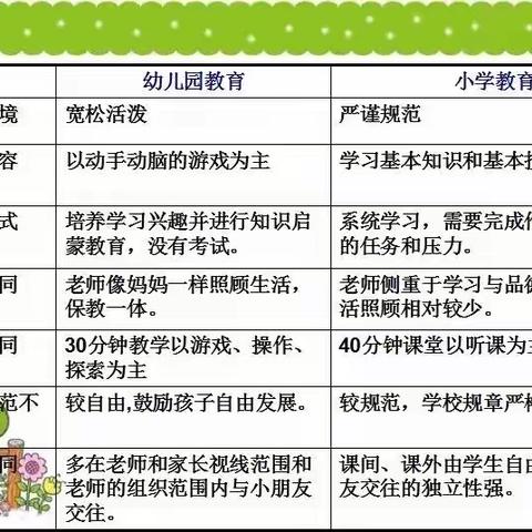 永泰县同安中心幼儿园学前教育宣传月系列活动——【幼小衔接】致大班家长的一封信