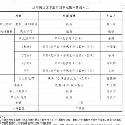 集体备课促提升，深度教学共成长-记平邑县第五实验小学四年级语文组第三单元集体备课展示活动