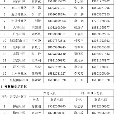 丛台区新冠肺炎疫情防控家庭巡诊小分队联系方式