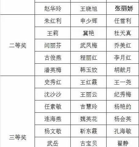 贺建党百年，展实小风采——成安县实验小学贺建党百年师生硬笔书法比赛