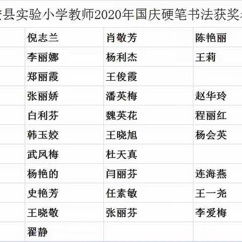 歌颂美好生活  助力脱贫攻坚    ———实验小学2020年迎国庆师生书法比赛