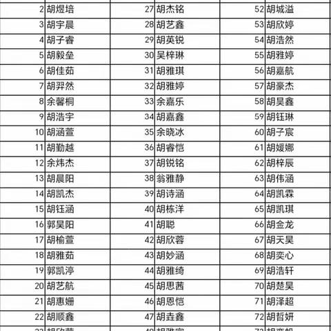 诏安县三湖小学2023年一年级新生录取名单公示