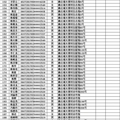 鹅公镇大寨、莲塘、岸口、穆湖、杨坑、塘唇社保卡未激活以及未领取名单