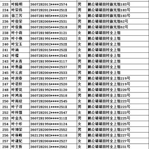 鹅公镇镇田、木杨、乐田、企坝、留坑、留輋社保卡未激活以及未领取人员名单