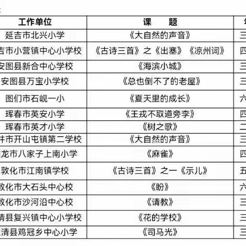 云端绽风采，共享促成长——敦化市大桥乡学校参加延边州小学语文课堂教学大赛展示交流活动