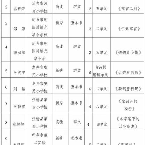 翰墨飘香    书海扬帆——敦化市大桥乡学校参加延边州整本书和群文阅读教学活动