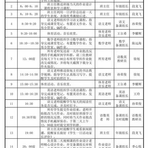 倾心线上服务，宅家学出精彩——八滩镇中心小学六年级组第五周教学掠影