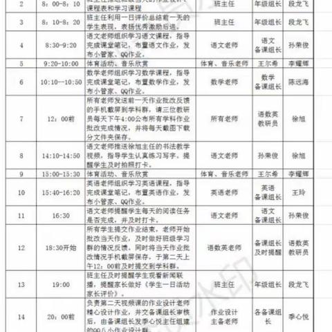 停课不停学，“宅家”学习依然精彩        ——八滩镇中心小学六年级“线上学习”第四周掠影