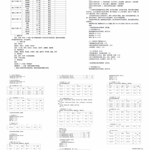 促双减落地，绘美好童年——艾溪湖第一小学开展综合科目全面测评