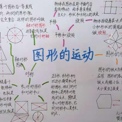 【思维导图7】六年级数学《图形的运动》思维导图