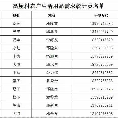 关于高屋村疫情防控期间生活必需品供应入户服务的公告