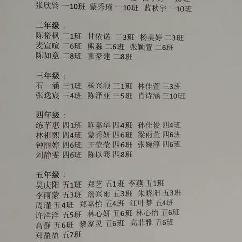 “安全、文明礼仪伴我行”手抄报比赛---五、六年级优秀作品展