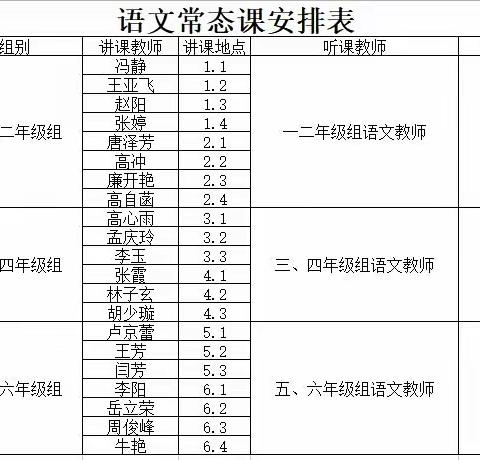 课堂展风采，听课促成长 ——第四实验小学财源路校区五六年级语文常态课