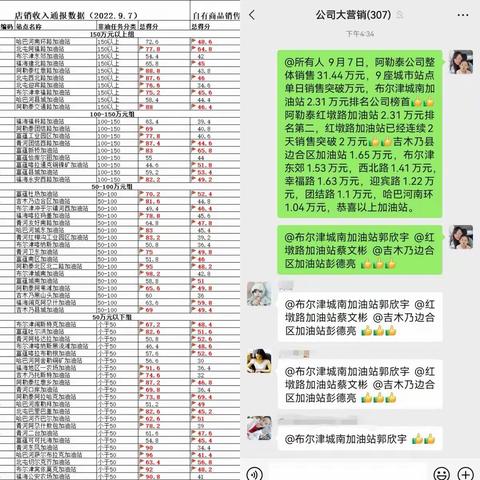 阿勒泰销售公司强化督导 狠抓落实 全力冲刺非油销