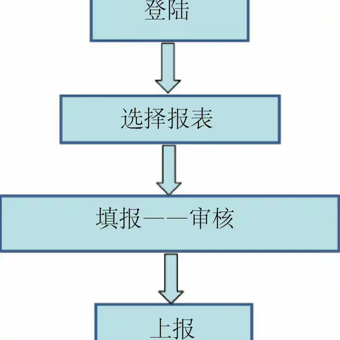 联网直报平台操作说明