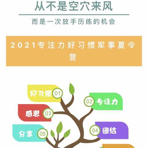 【火热来袭】2021年暑假专注力好习惯军事夏令营限额招募中！给孩子一个突破的机会……